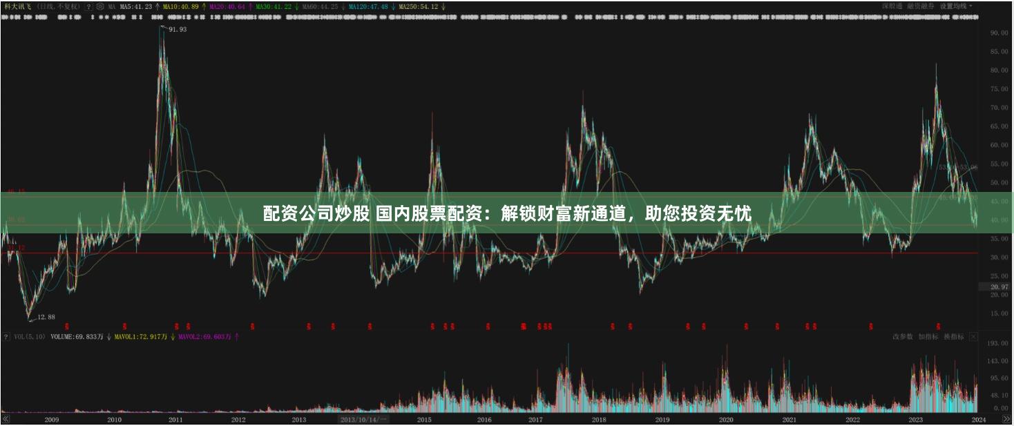 配资公司炒股 国内股票配资：解锁财富新通道，助您投资无忧