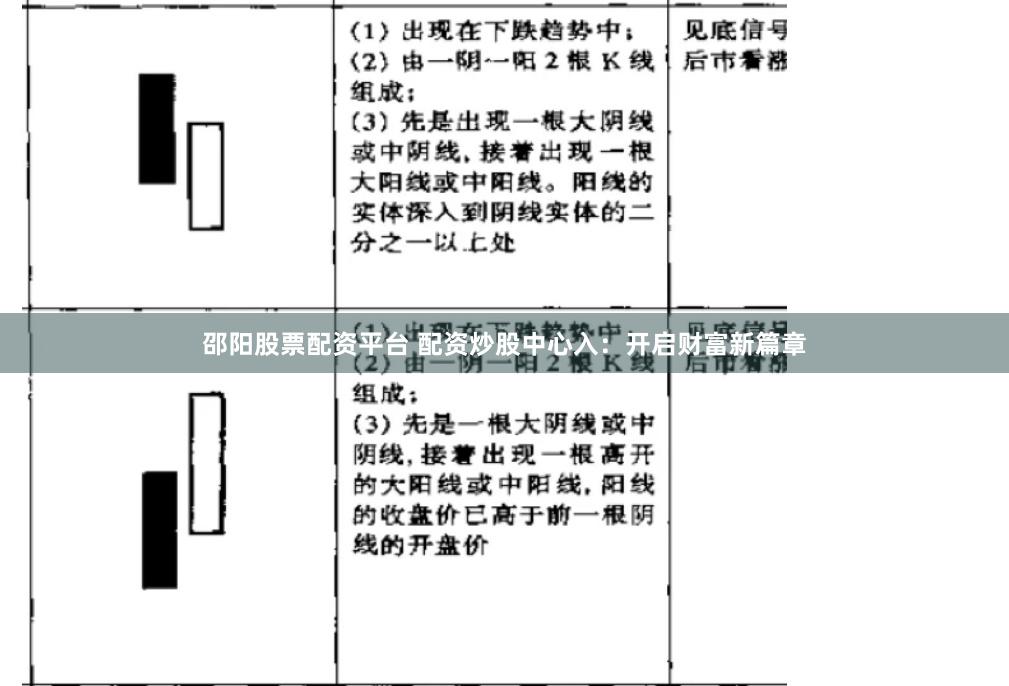 邵阳股票配资平台 配资炒股中心入：开启财富新篇章