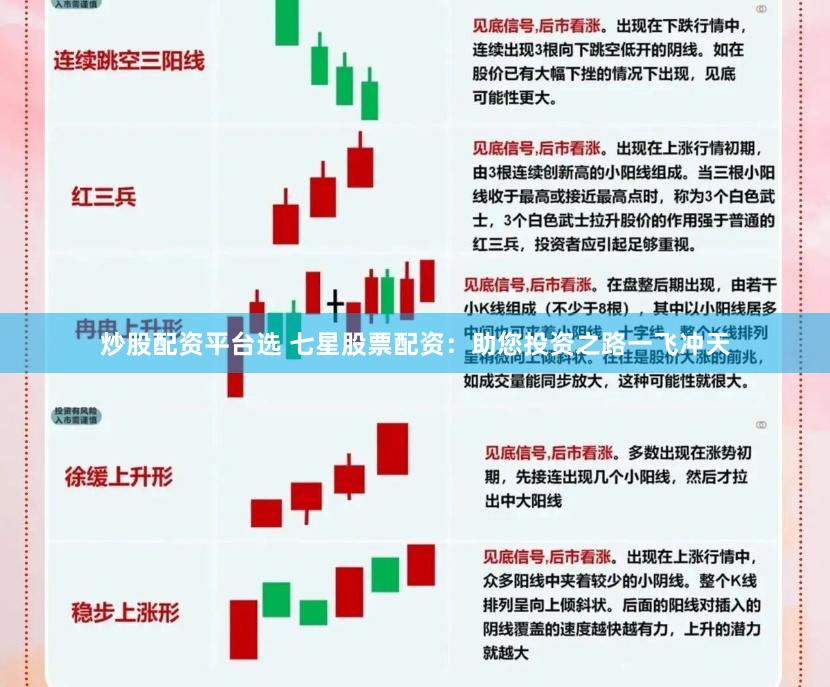 炒股配资平台选 七星股票配资：助您投资之路一飞冲天