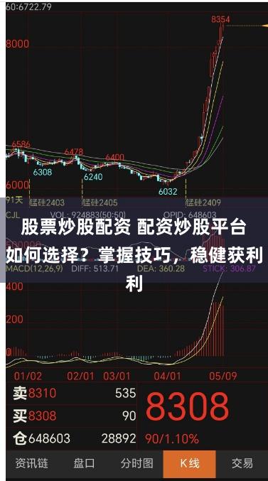 股票炒股配资 配资炒股平台如何选择？掌握技巧，稳健获利