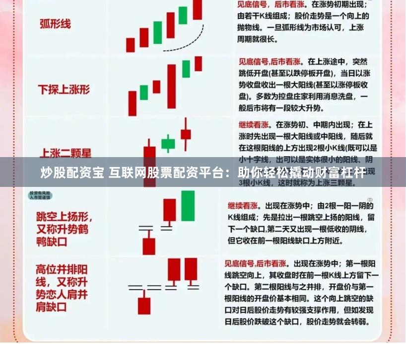 炒股配资宝 互联网股票配资平台：助你轻松撬动财富杠杆