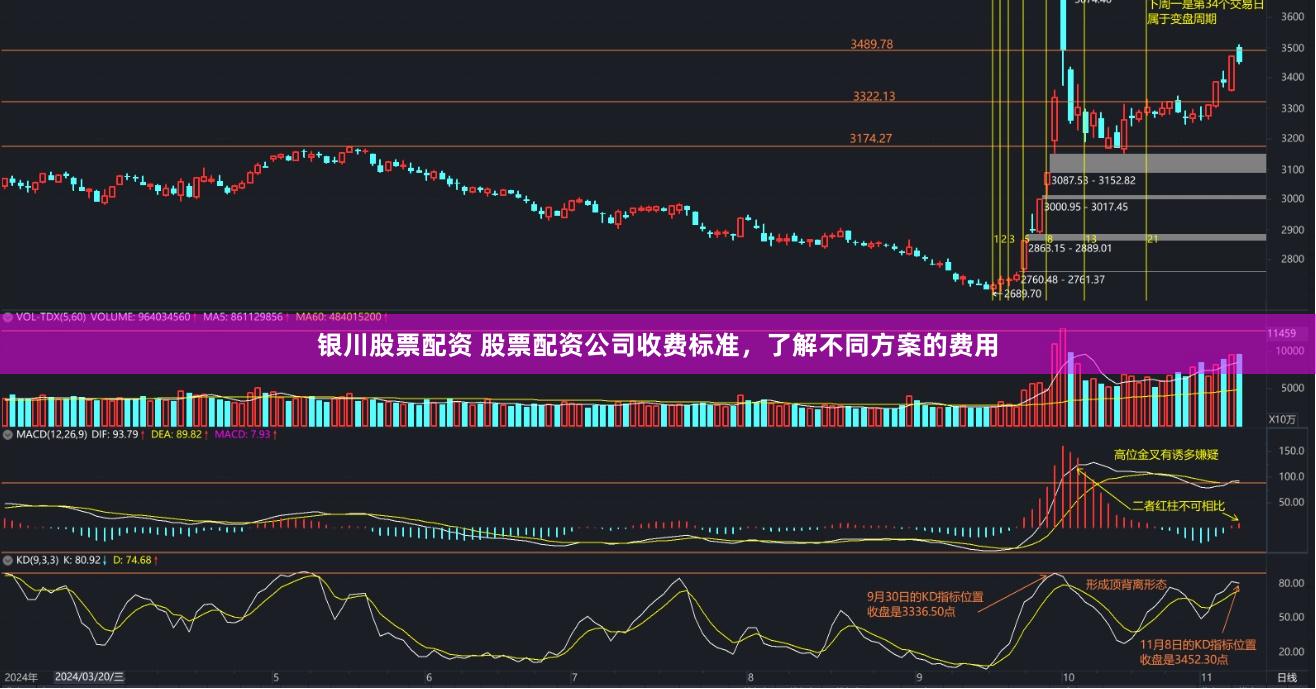 银川股票配资 股票配资公司收费标准，了解不同方案的费用