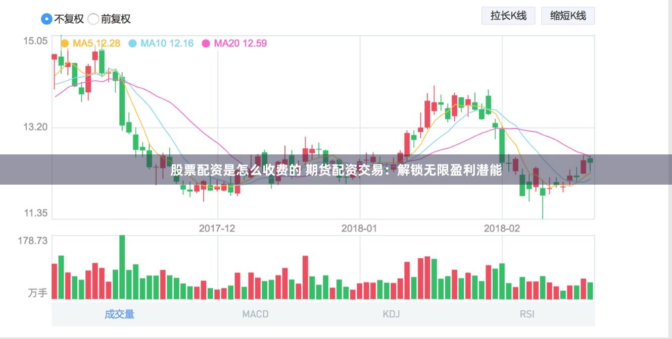 股票配资是怎么收费的 期货配资交易：解锁无限盈利潜能
