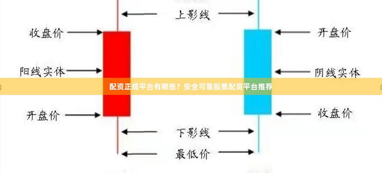 配资正规平台有哪些？安全可靠股票配资平台推荐