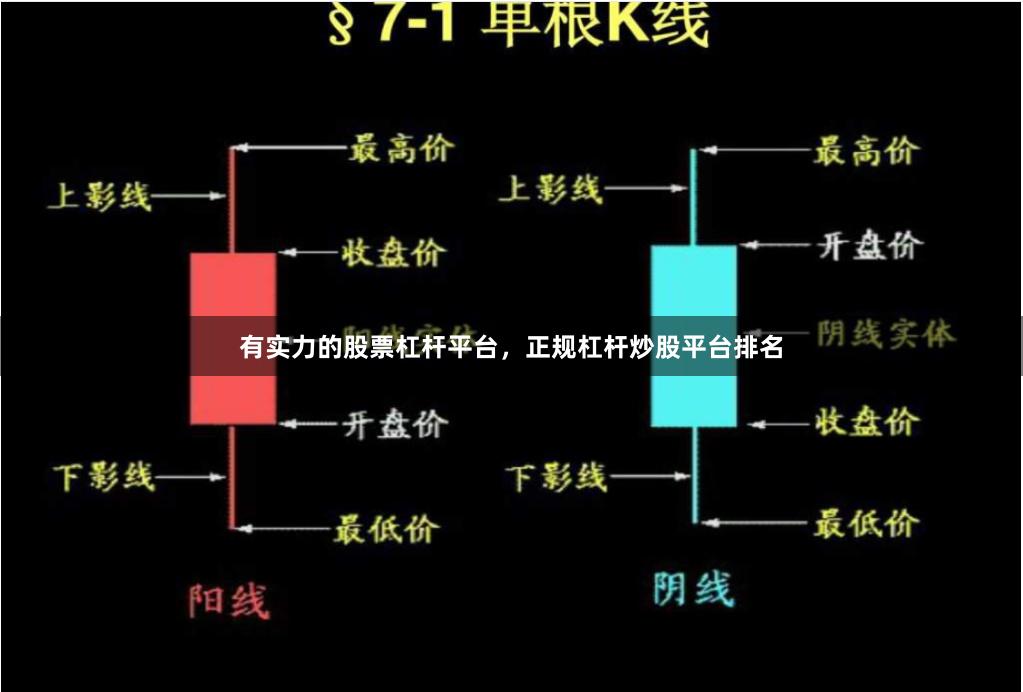 有实力的股票杠杆平台，正规杠杆炒股平台排名